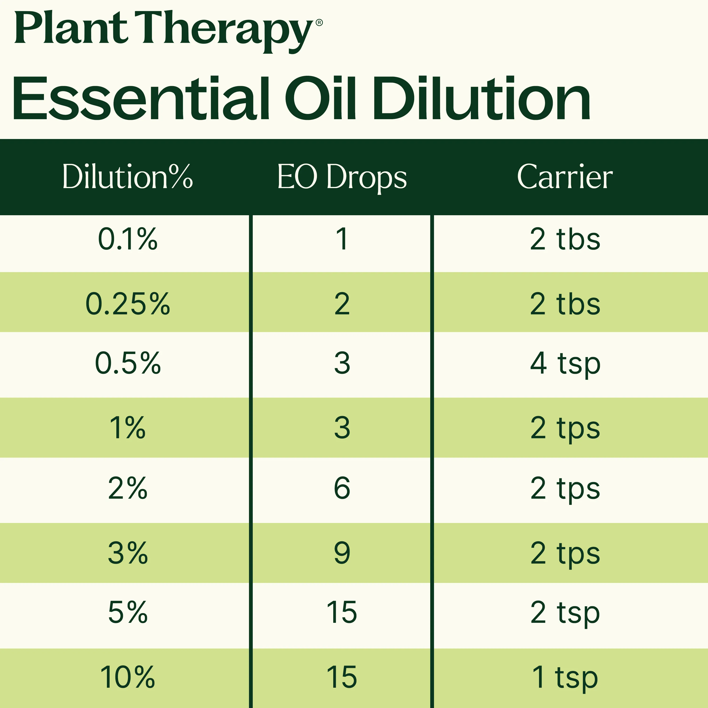 15 & 15 Essential Oil Set with Carrying Case - Image 6