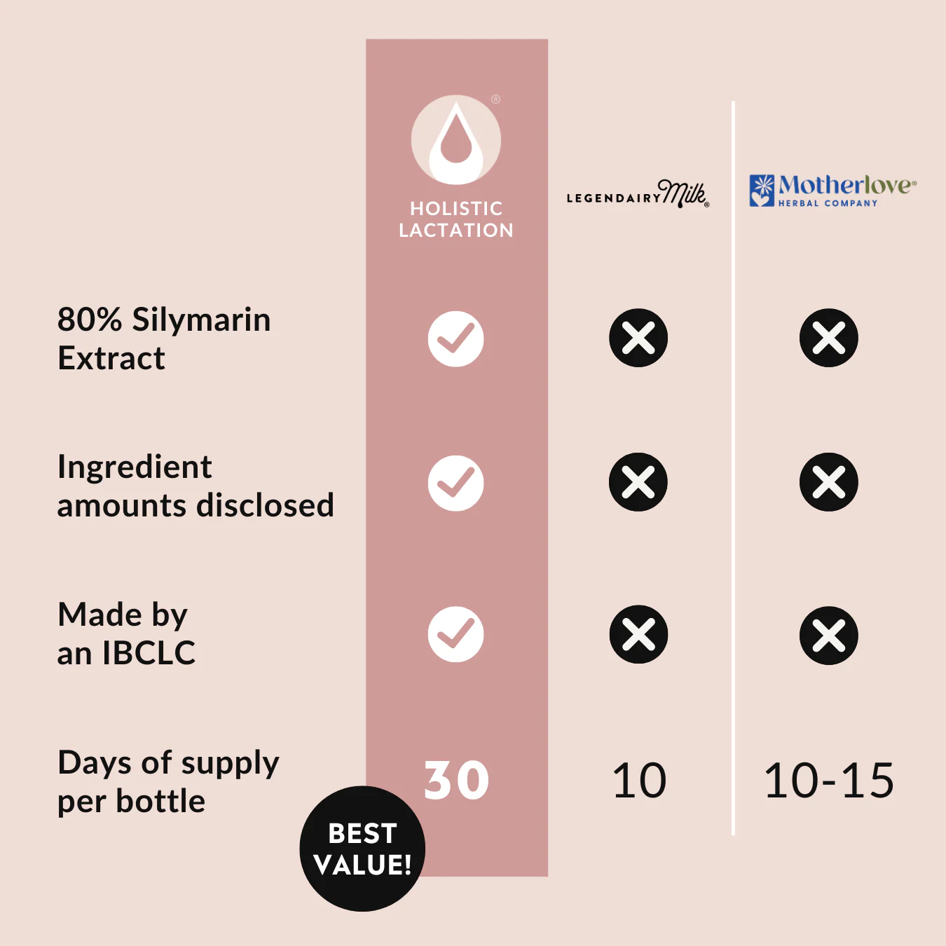 Advanced Lactation Formula - Image 9