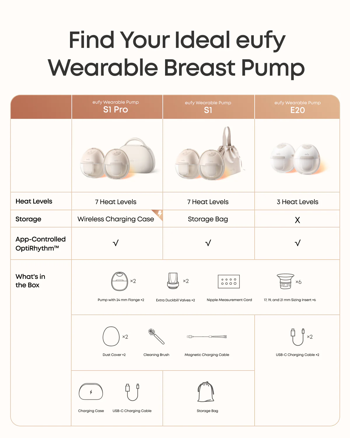 eufy E20 Heated Wearable Breast Pump with HeatFlow™ - Image 6
