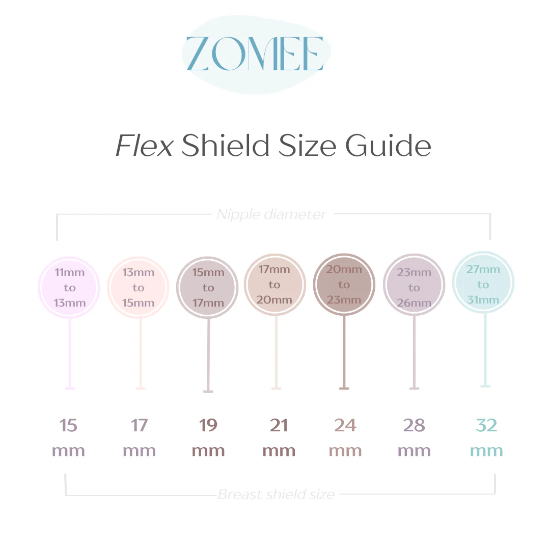 Flex Breast Shields - Image 5