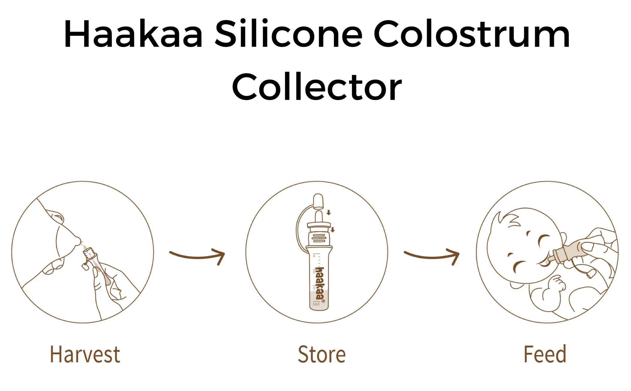 Haakaa Silicone Colostrum Collectors 4 ml, 2 PK (Pre-Sterilized) - Image 2