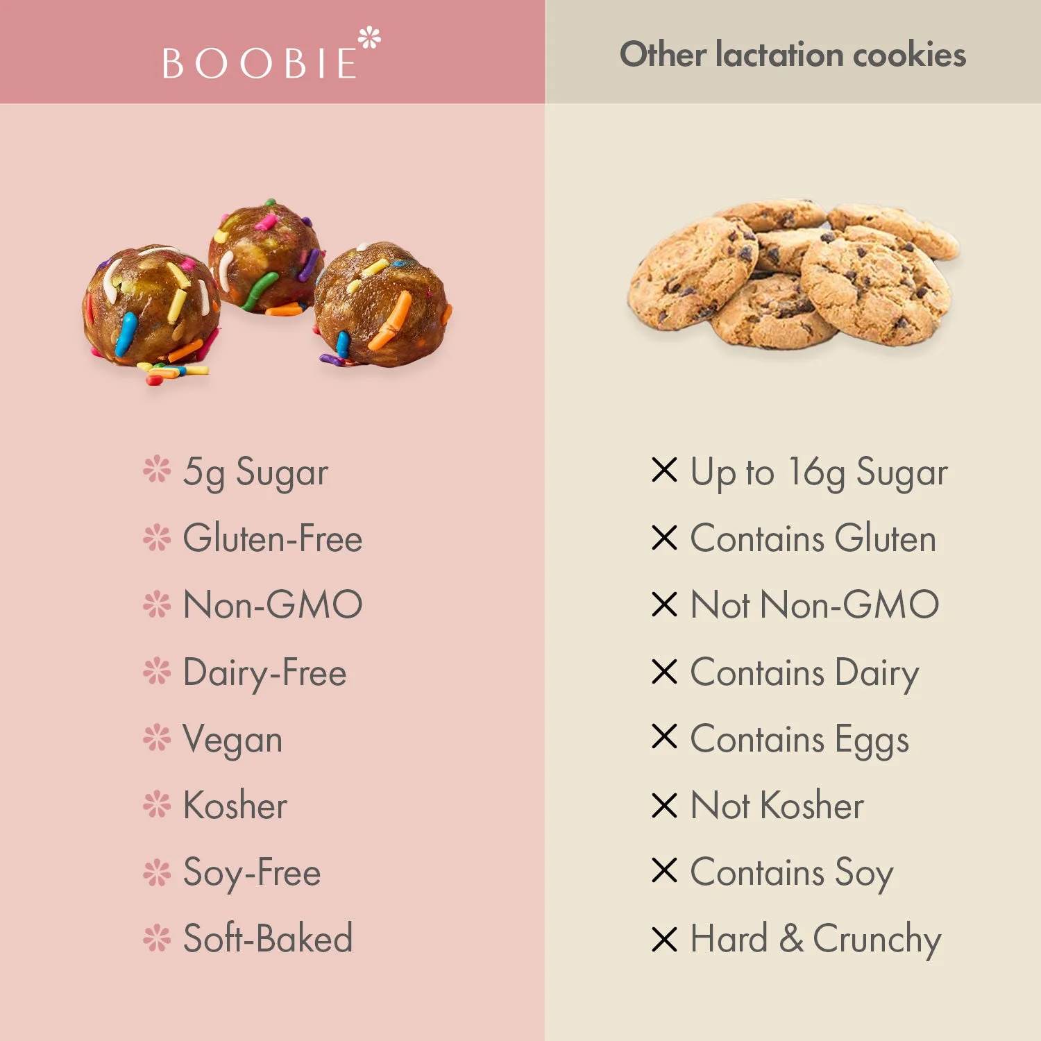 Lactation Cookies - Image 5