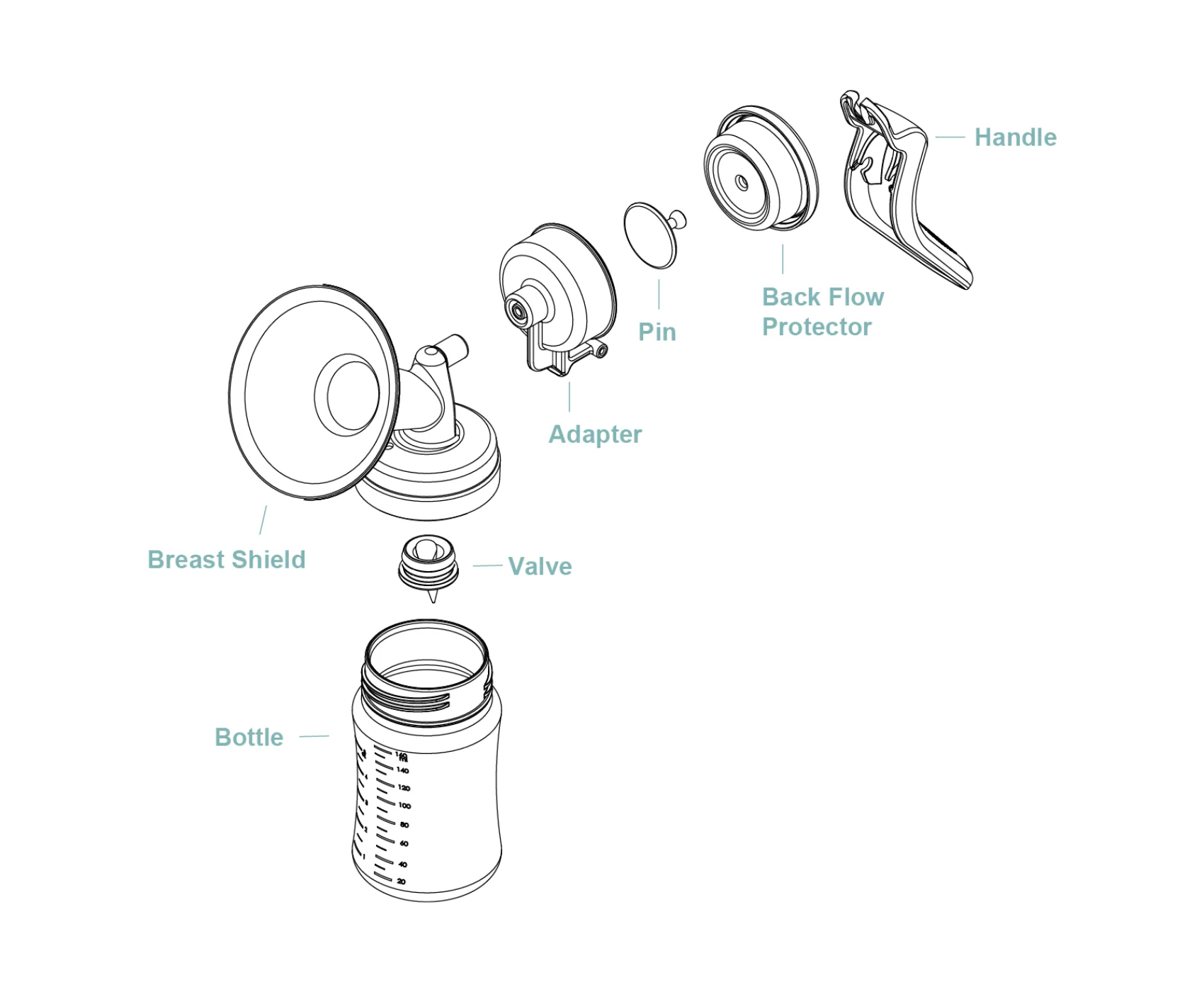 M1 Manual Breast Pump Handle - Image 4