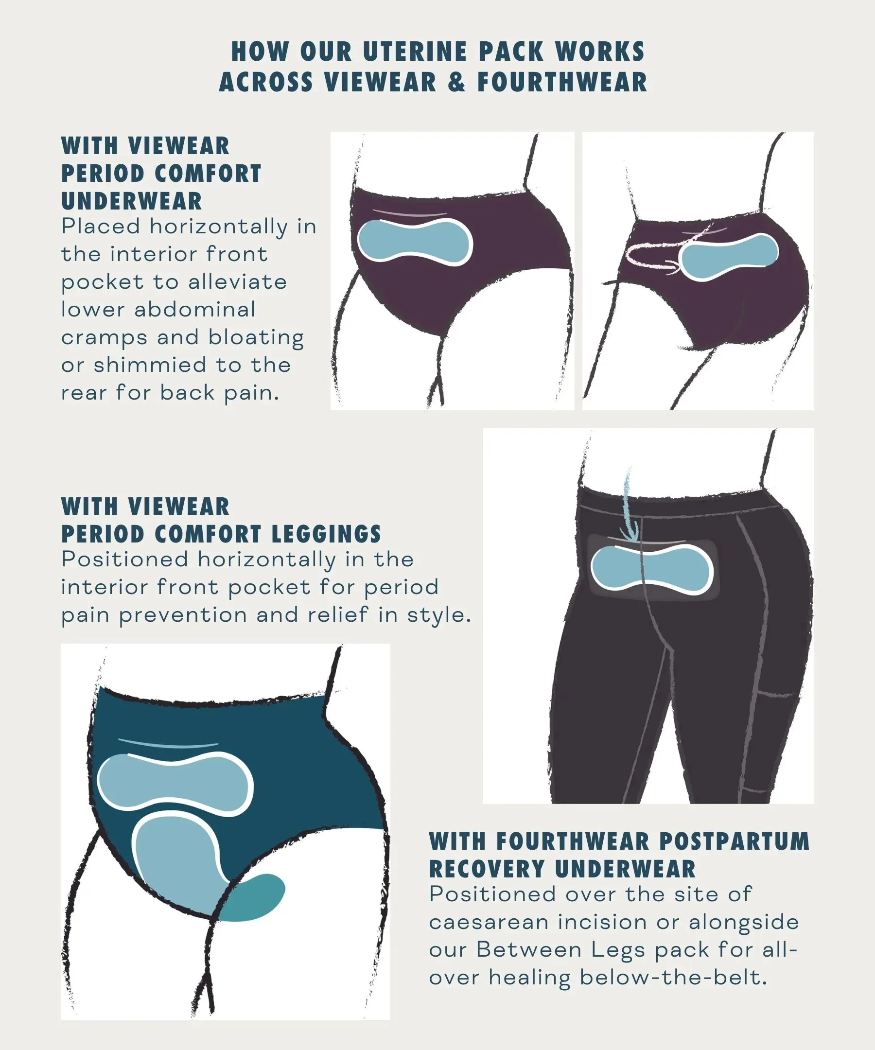 Uterine Reusable Ice/Heat Pack - Image 4